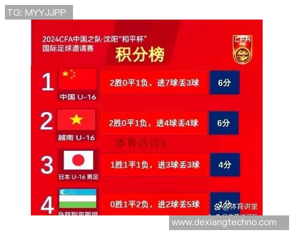 西安足球队在邀请赛中以73分稳居积分榜首位展现强劲实力